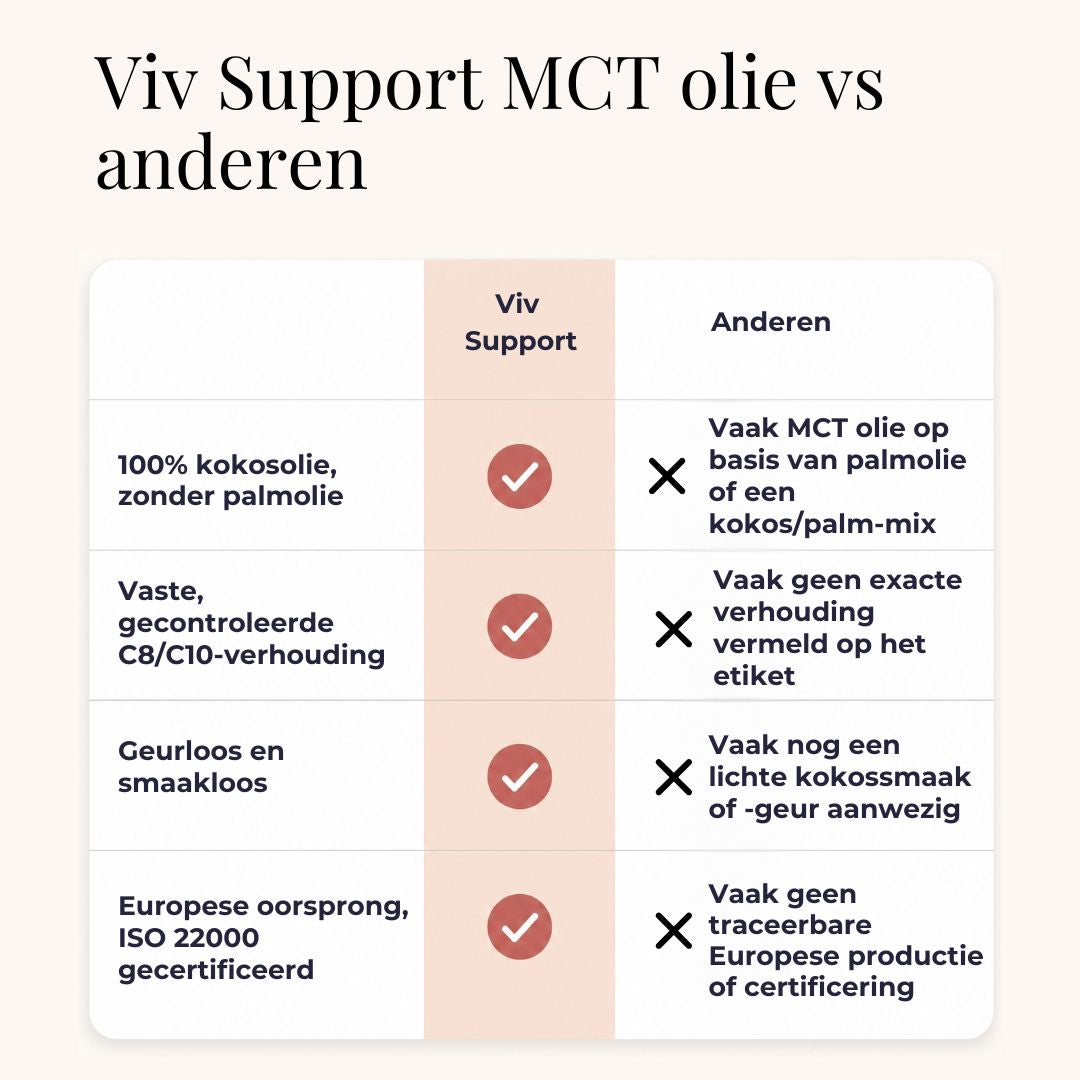 MCT olie