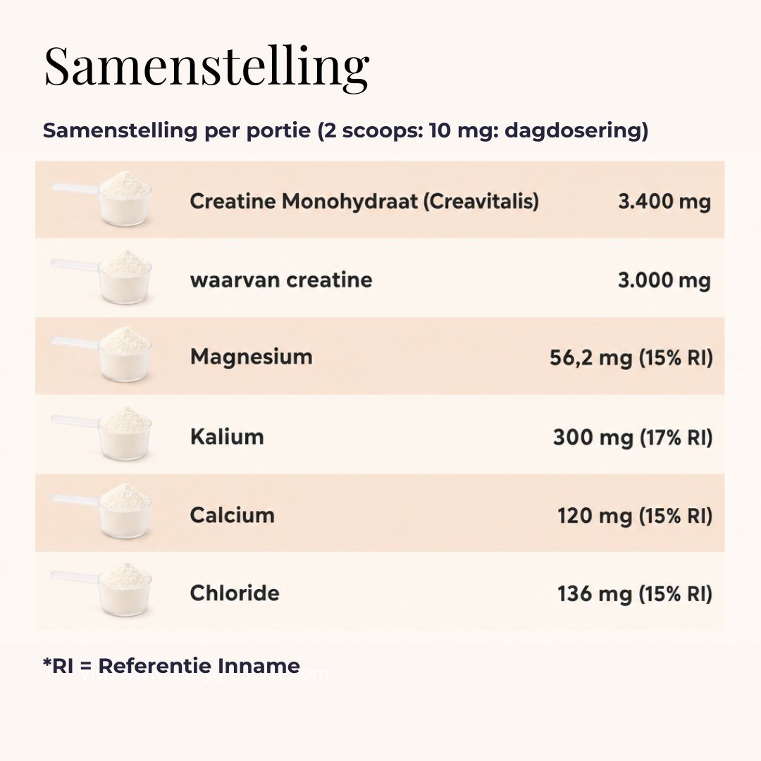 Crealyte – Creatine & Elektrolyten