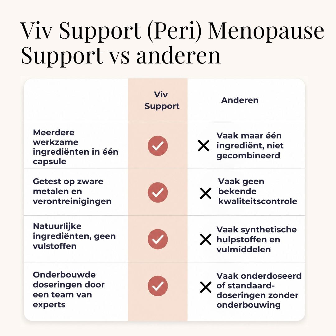 (Peri) Menopause Support