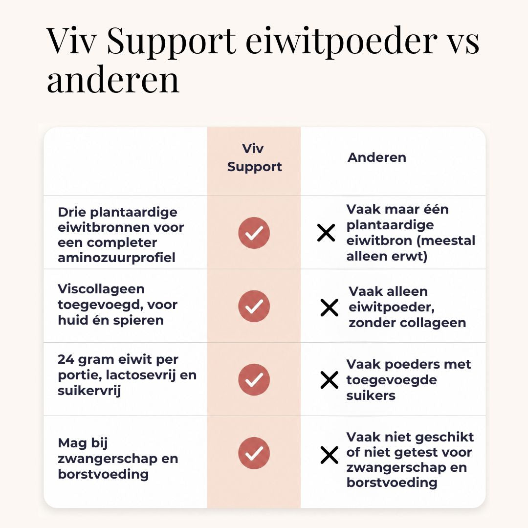 Eiwitpoeder & Collageen - visual 6