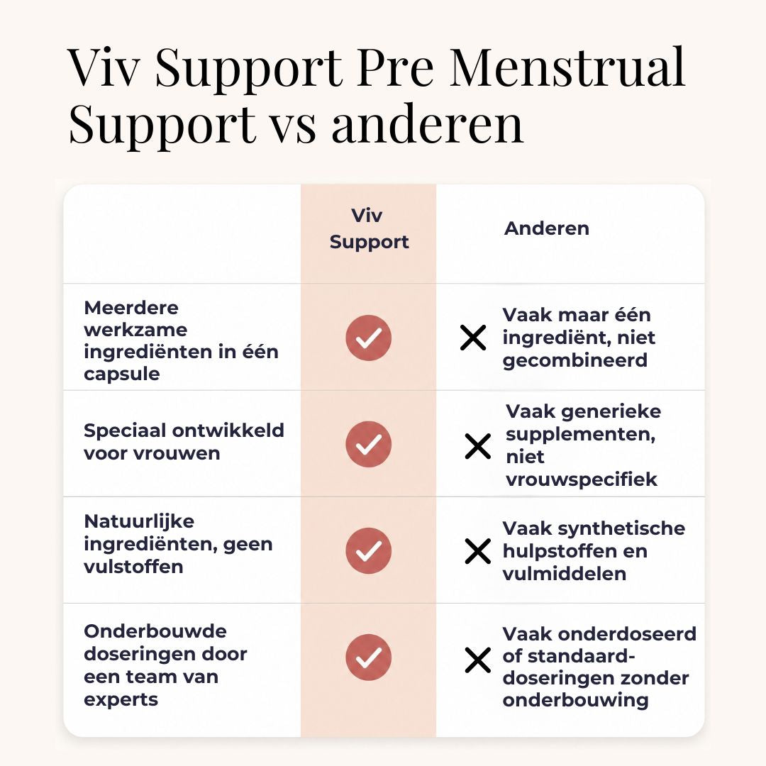 Pre Menstrual Support - visual 7