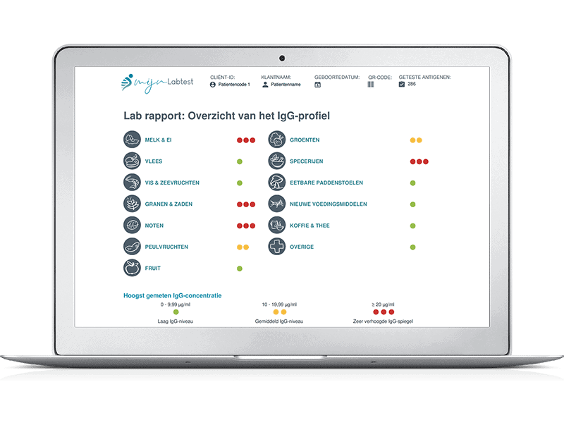Voedsel Intolerantie Test pro