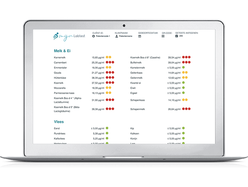 Voedsel Intolerantie Test pro